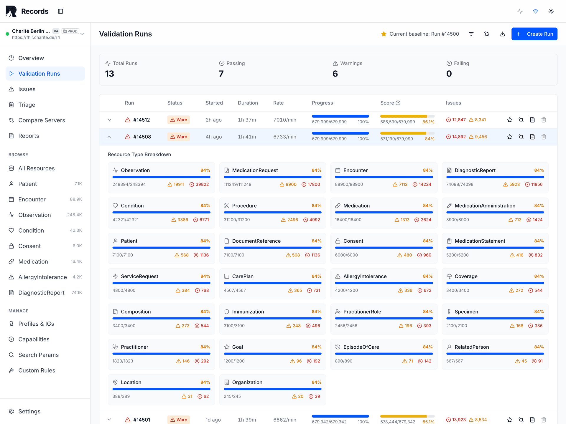 Validation run with resource-type breakdown — per-type conformance scores for Observation, Patient, Encounter, and more