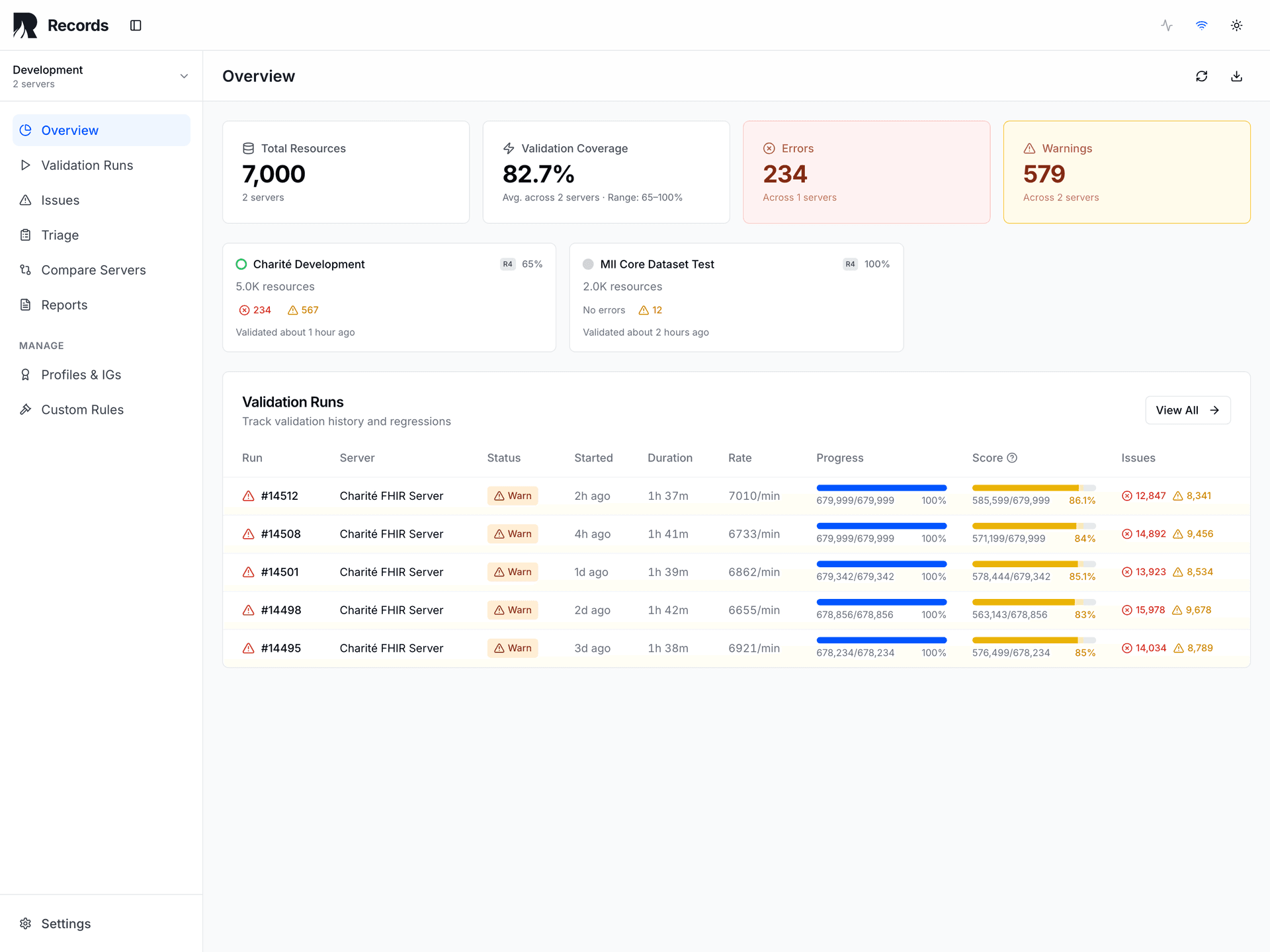 Development environment overview — CI/CD integration context with validation status