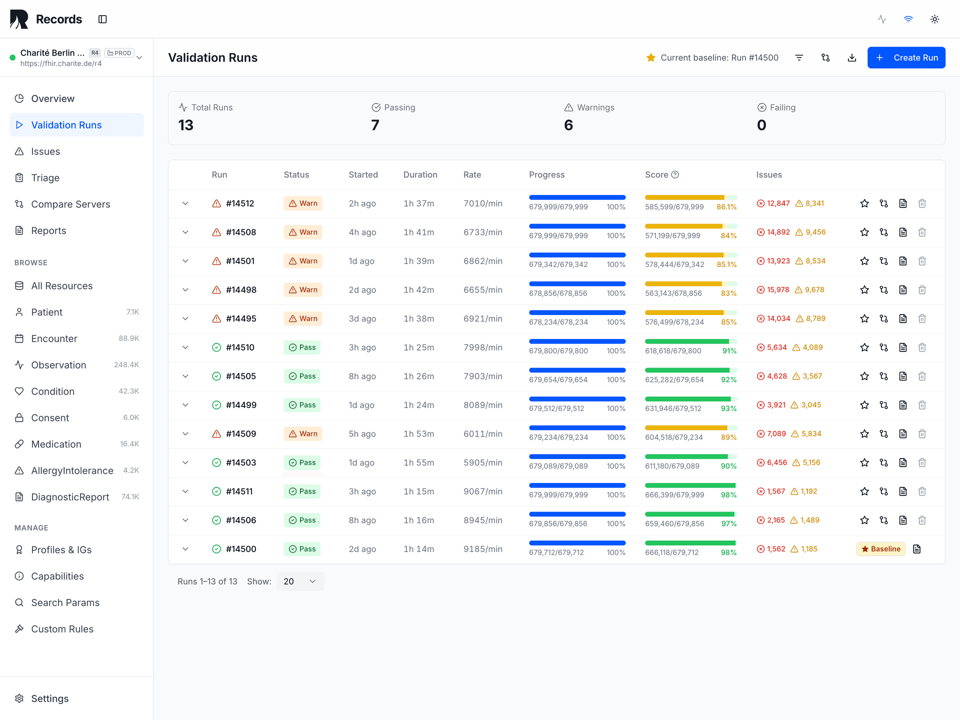 Validation run history — 13 runs triggered by CI pipeline, mix of Pass and Warn statuses with baseline marker