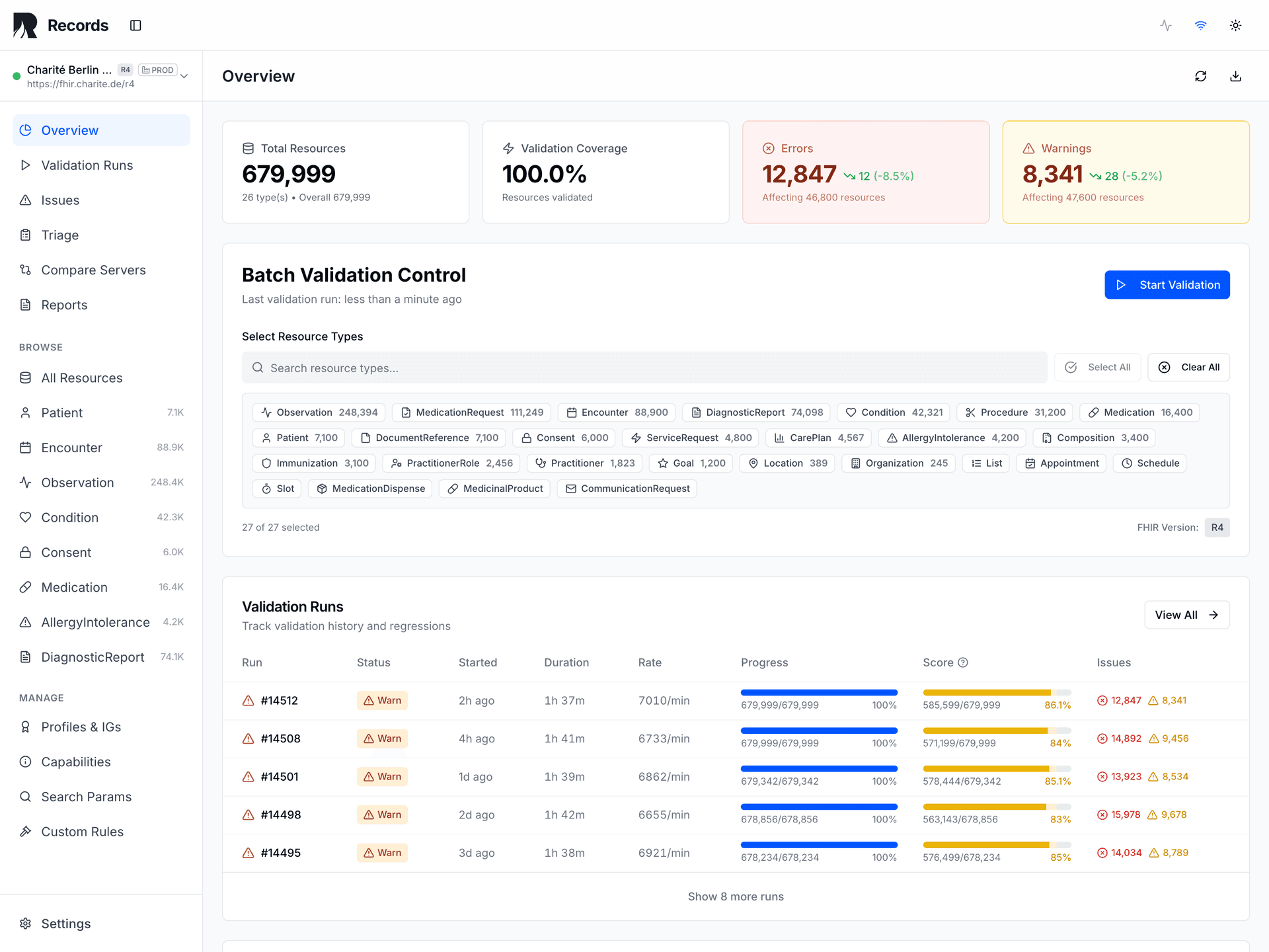Dashboard overview — 679K resources, 100% coverage, 12.8K errors, 8.3K warnings, 5 recent runs