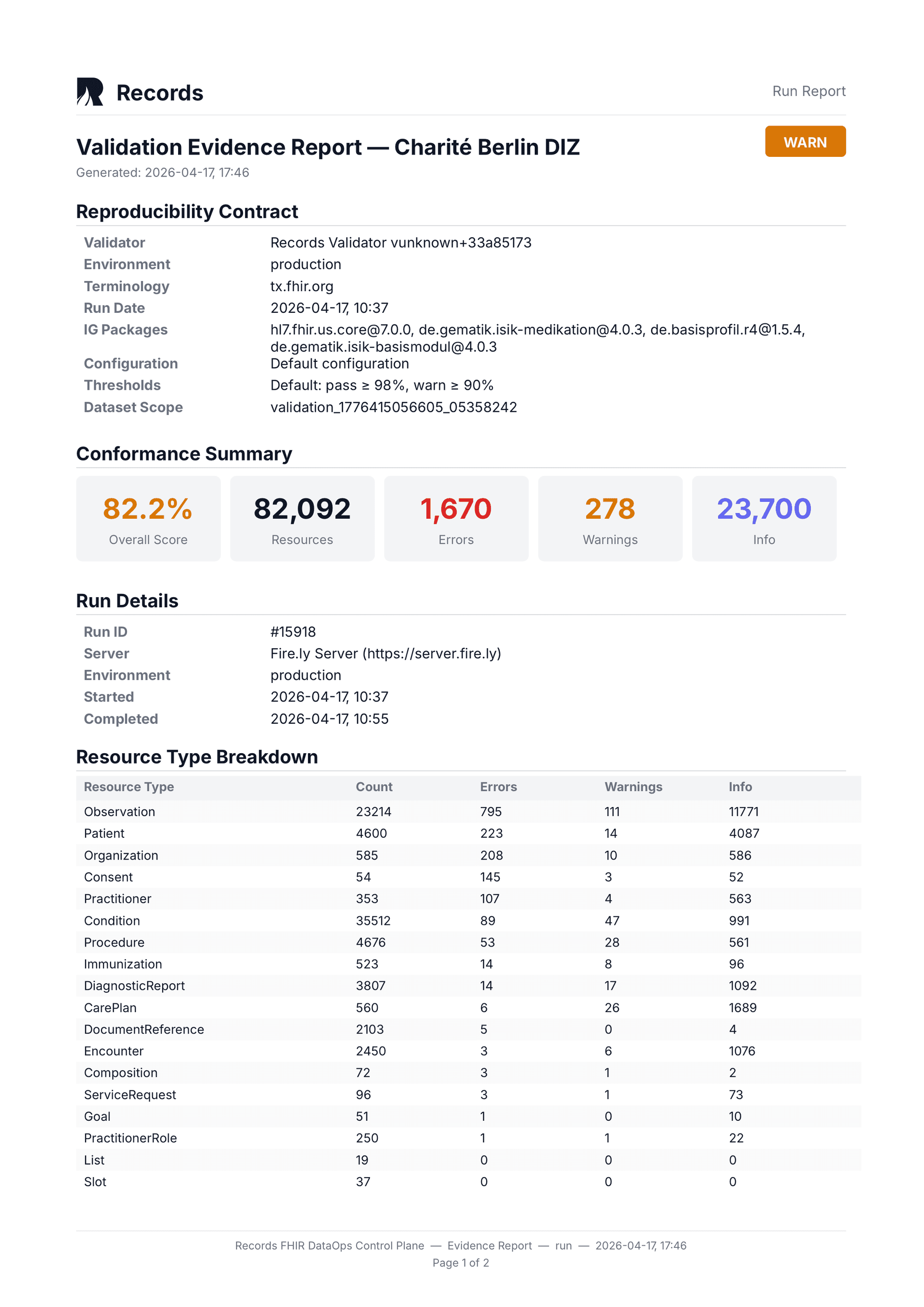 Evidence Report PDF — reproducibility contract section, conformance summary, and resource type breakdown
