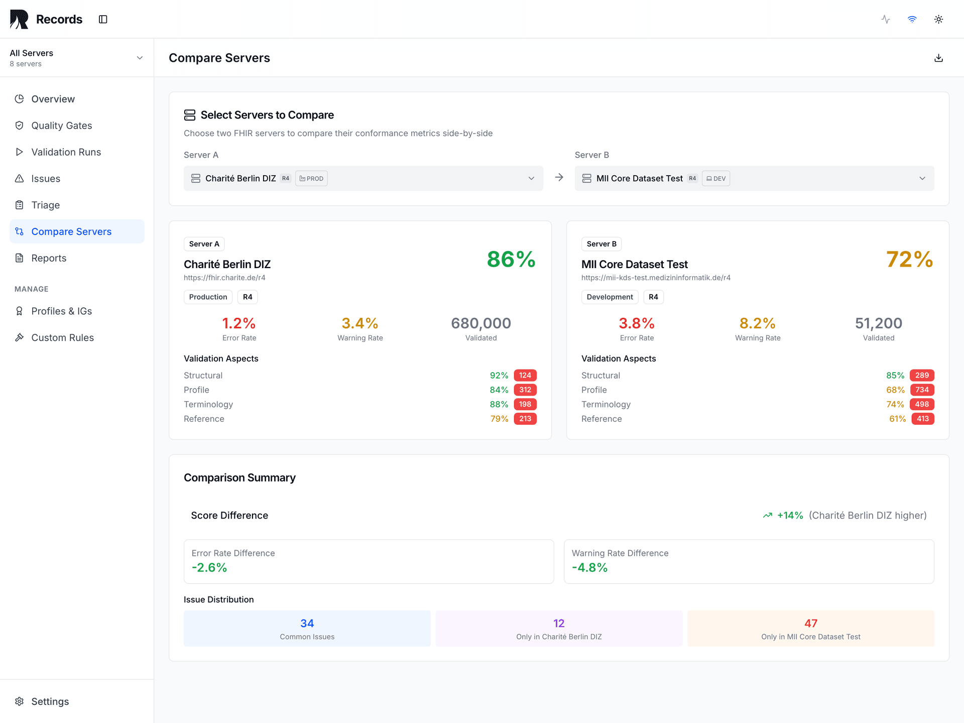 Compare Servers — Charité 86% vs MII 72% with per-aspect validation breakdown