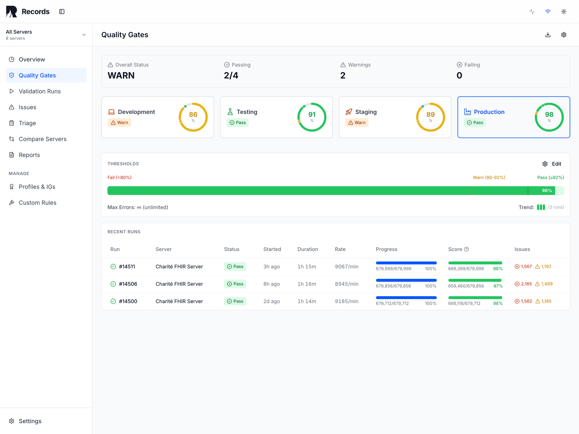 Quality Gates overview — production environment showing 98% pass with threshold bar