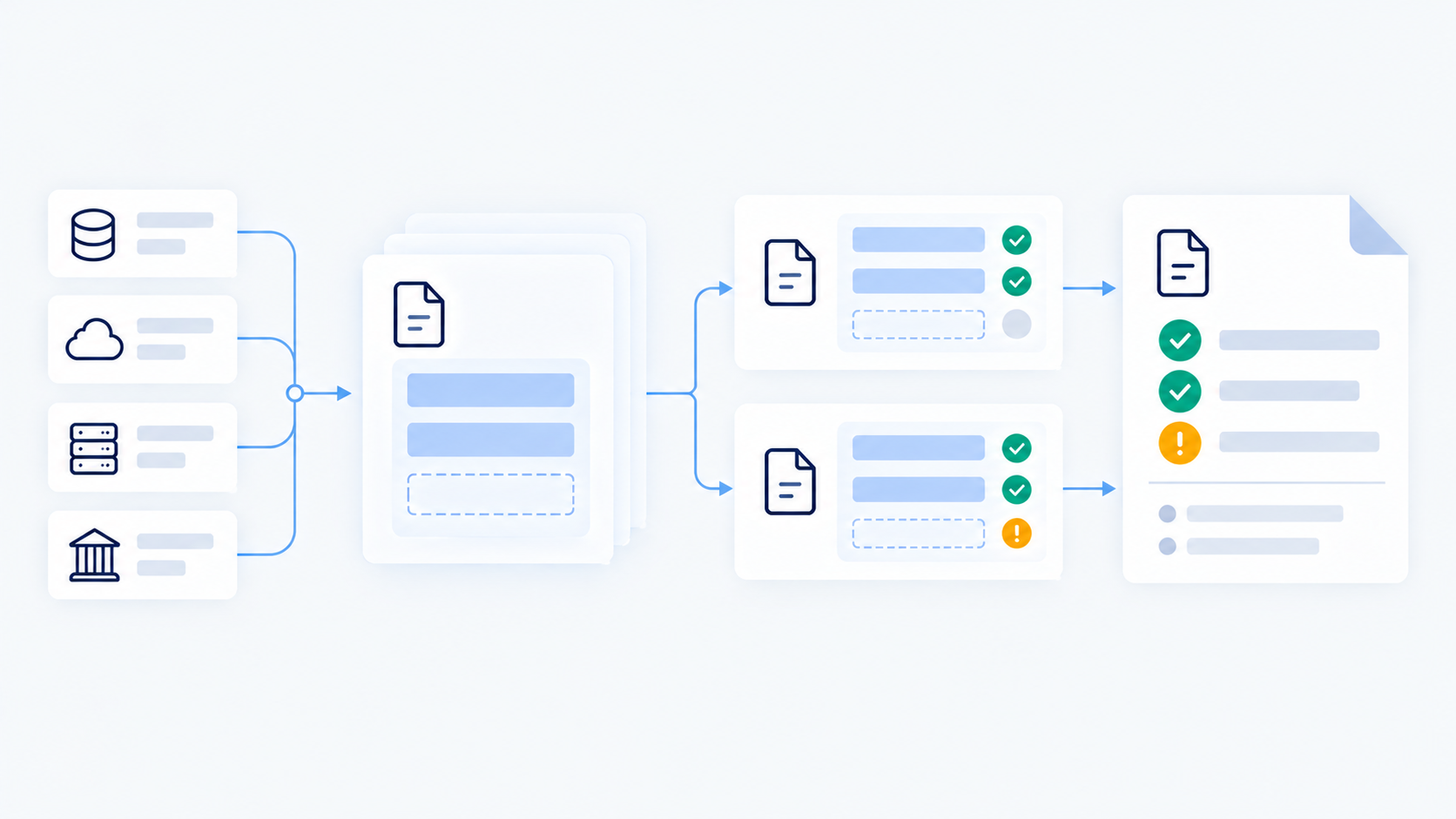 Illustration: data from several sources flows through two checks into a report with passes and a warning.