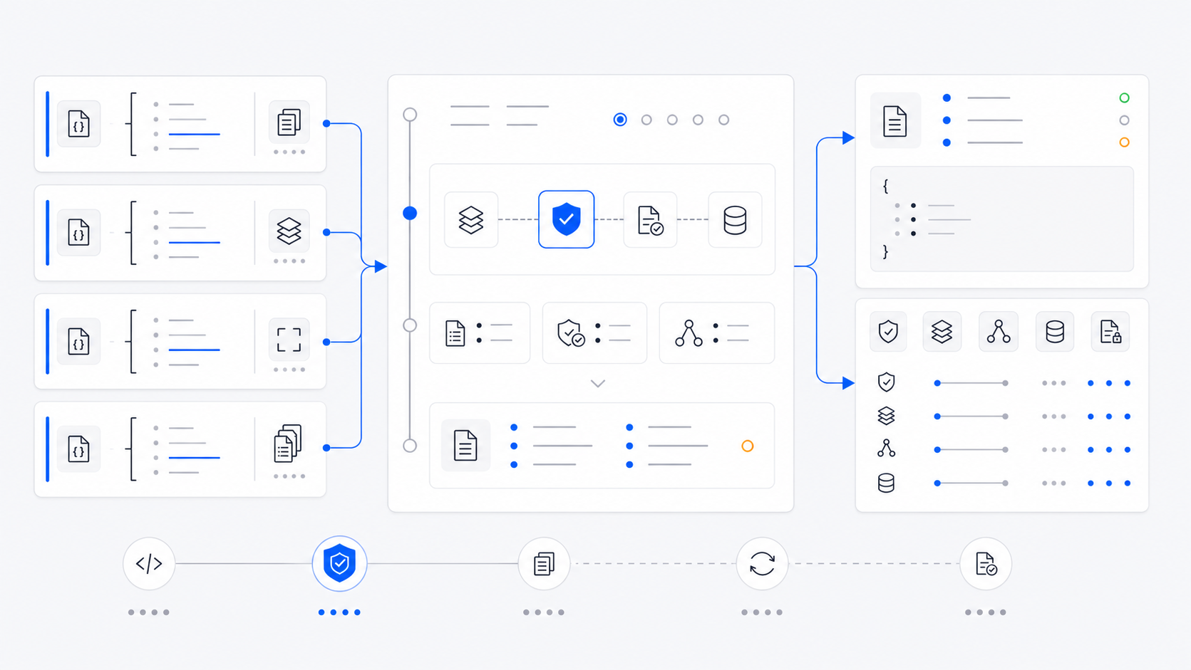 Abstract GitHub Actions validation gate visual showing local FHIR resources flowing into CI checks, structured reports, and reviewable evidence